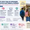 Rentrée 2026 во Франции: школа, здоровье и безопасность наших детей